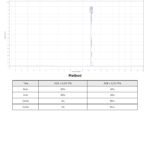 Chromatogram plot with a sharp peak around 14 minutes, plus a table of timepoints and solvent ratios, and company logo (Analiza Białek) at top left.